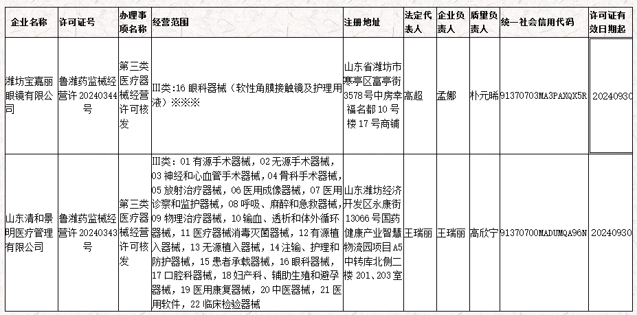 潍坊市寒亭区行政审批服务局关于寒亭区核发《第三类医疗器械经营许可证书》公告